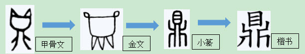 说文解字谈文化：“鼎”从何来？