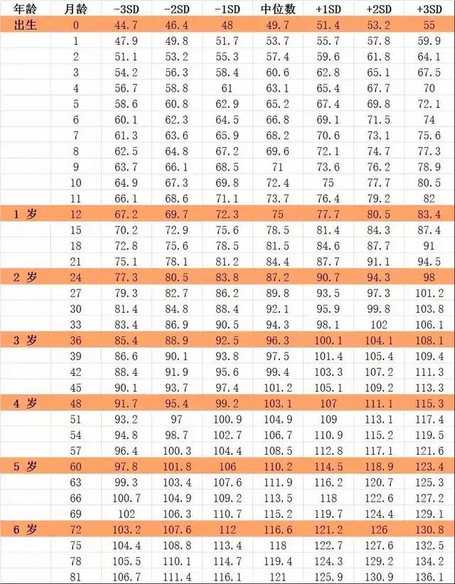 今天宝宝做8月儿保，体重17斤，身高67cm，问营养包，说农村没有