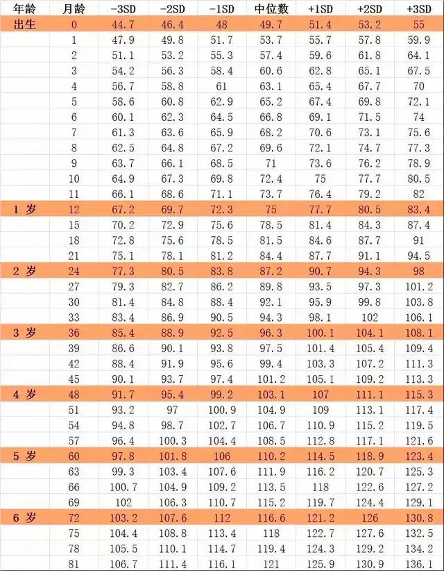 今天宝宝做8月儿保，体重17斤，身高67cm，问营养包，说农村没有