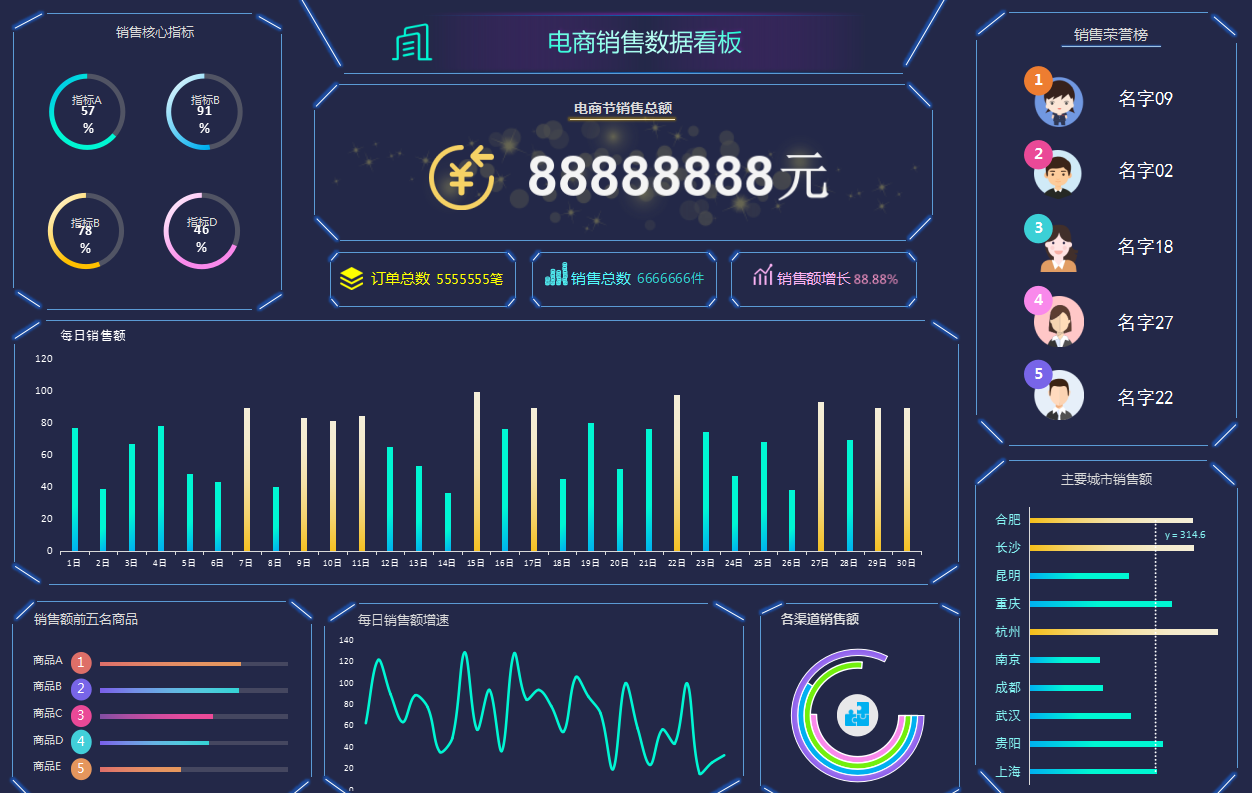 6.18到了，王会计电商会计3年月薪1w+离职了，谈谈电商会计经验