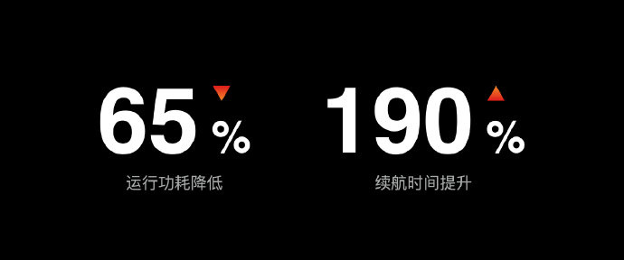 华米发布全新可穿戴操作系统Zepp OS：运行功耗降低65%