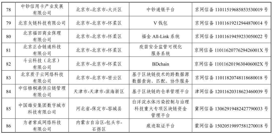 国家网信办发布第三批境内区块链信息服务备案编号（附清单）