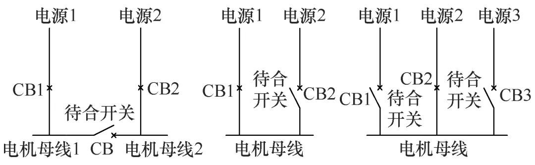 快速切換裝置在石化行業(yè)應(yīng)用存在的問題及解決方案