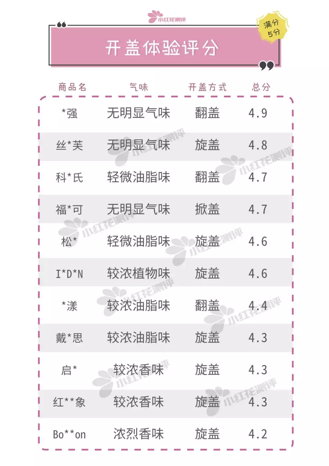 重磅！最新11款宝宝润肤霜测评：终于在双11前有推荐产品了