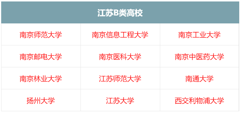 在学校排多少名才有资格参加江苏省综合评价？如何提交成绩证明？
