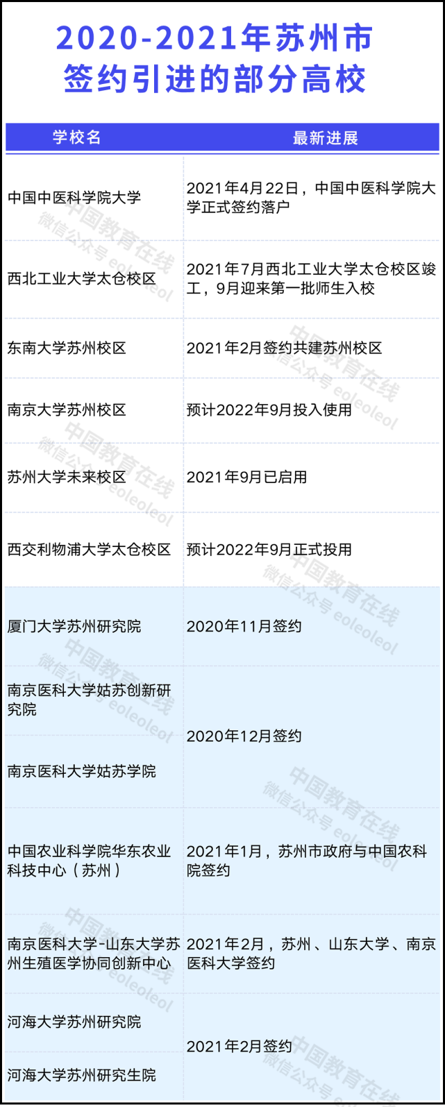 苏州河海大学在哪里（抢建大学）