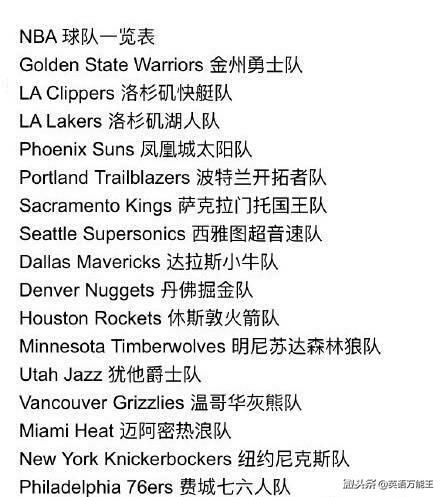 nba中有哪些英文专业术语(NBA篮球英语术语大汇总！分享给喜欢打篮球看NBA的小伙伴！)