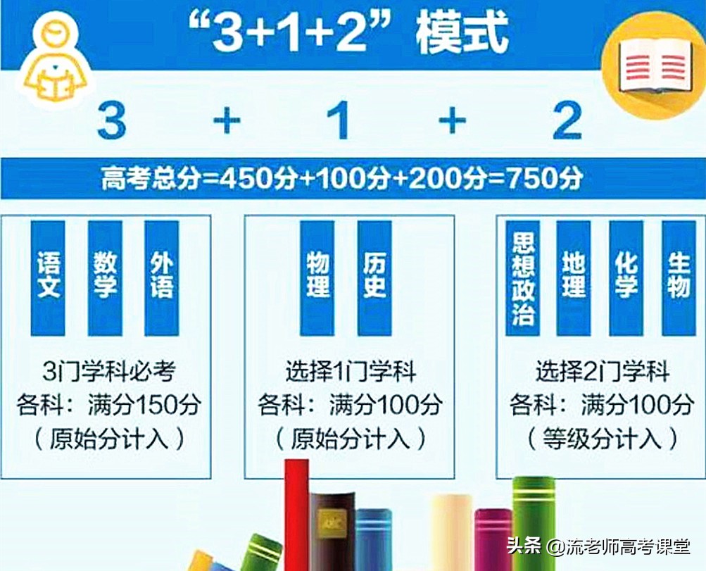 新高考3+1+2选科，“历化生”真是最差组合吗？高中老师说出实情