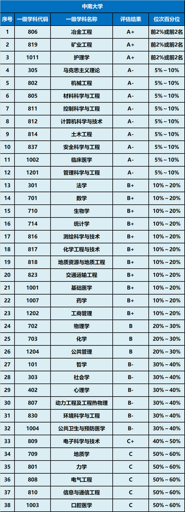 湖大错失湘雅医学院，被中南超越，唯有合并长沙理工和南华翻身