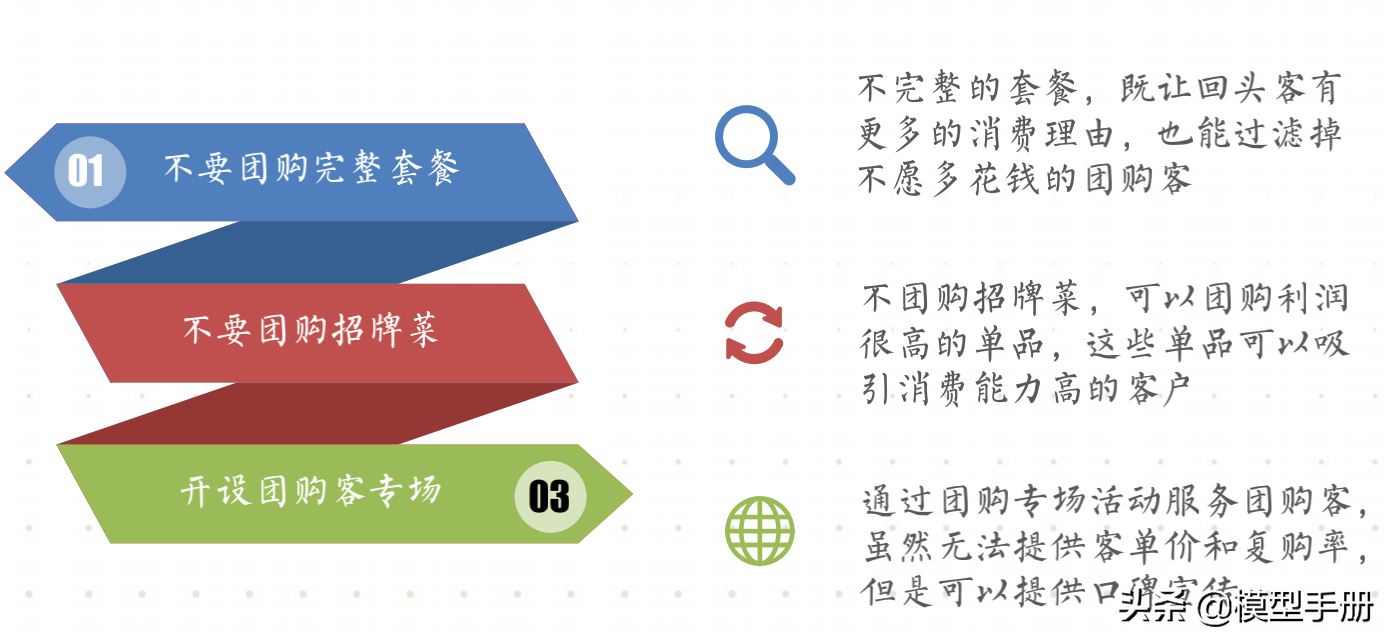 流量全渠道营销模型，让你快速实现线性增长