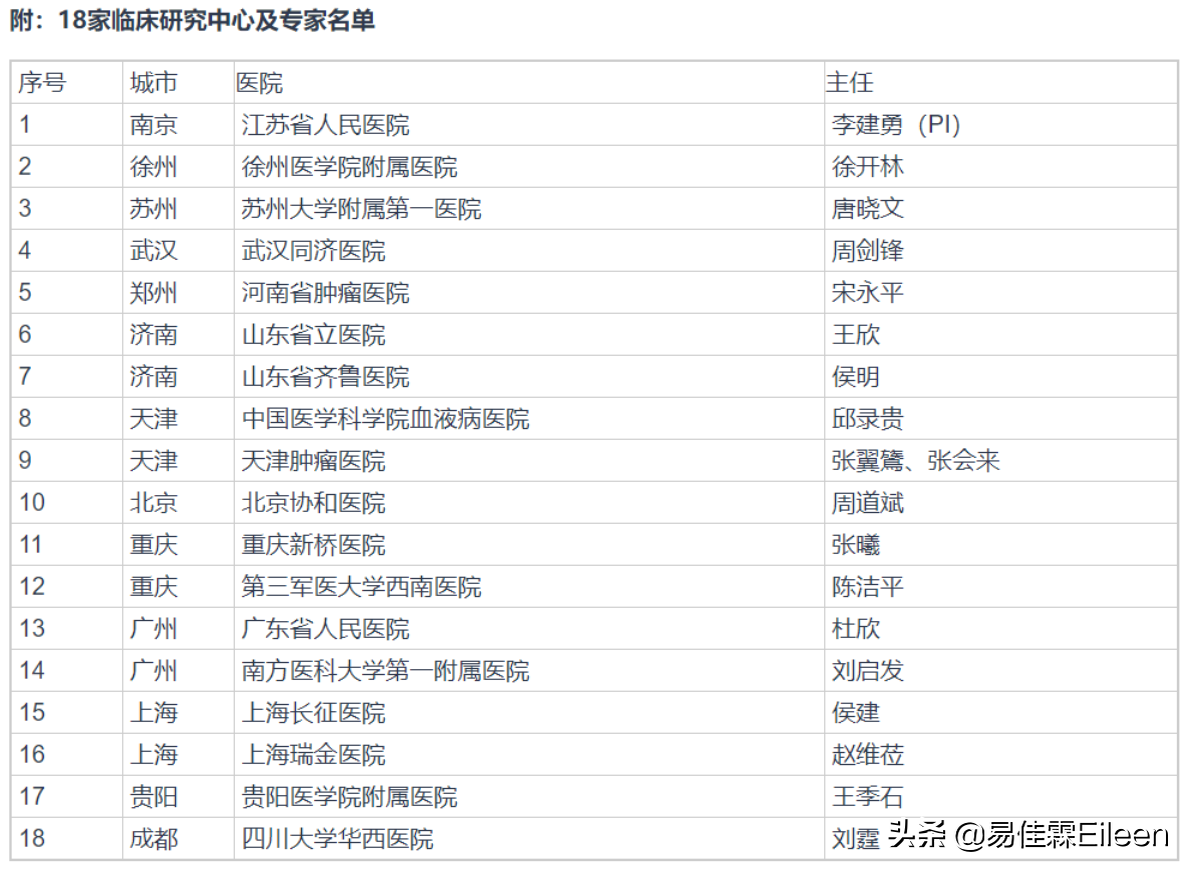 肿瘤免疫治疗是什么？120万一针的CAR-T用得起吗？保险能解决吗？