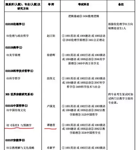 《周易》预测已纳入中国科院博士生招生计划