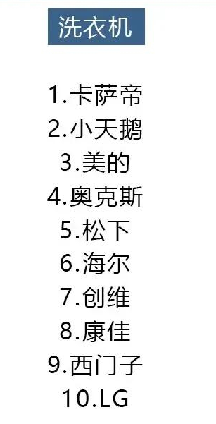 2021年8大类家电避坑指南，口碑好的都在这里，你买对了吗？