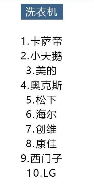 2021年8大類家電避坑指南，口碑好的都在這里，你買對(duì)了嗎？