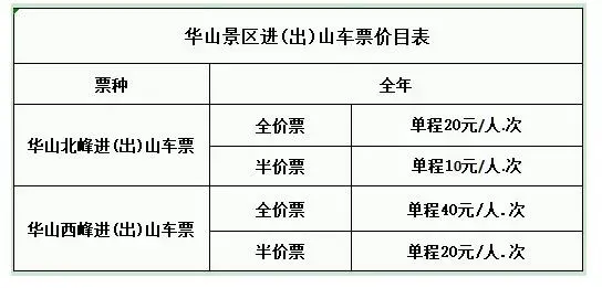 十一游览华山的zui佳线路，现在就给你安排！