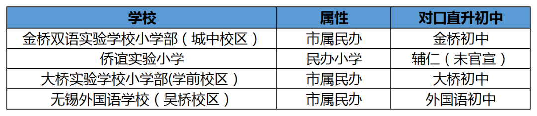 无锡各区教育资源大盘点！你更喜欢哪所学校？