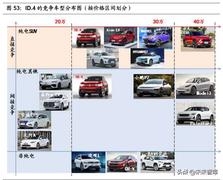 大众汽车MEB平台深度剖析：大众新能源的压舱石