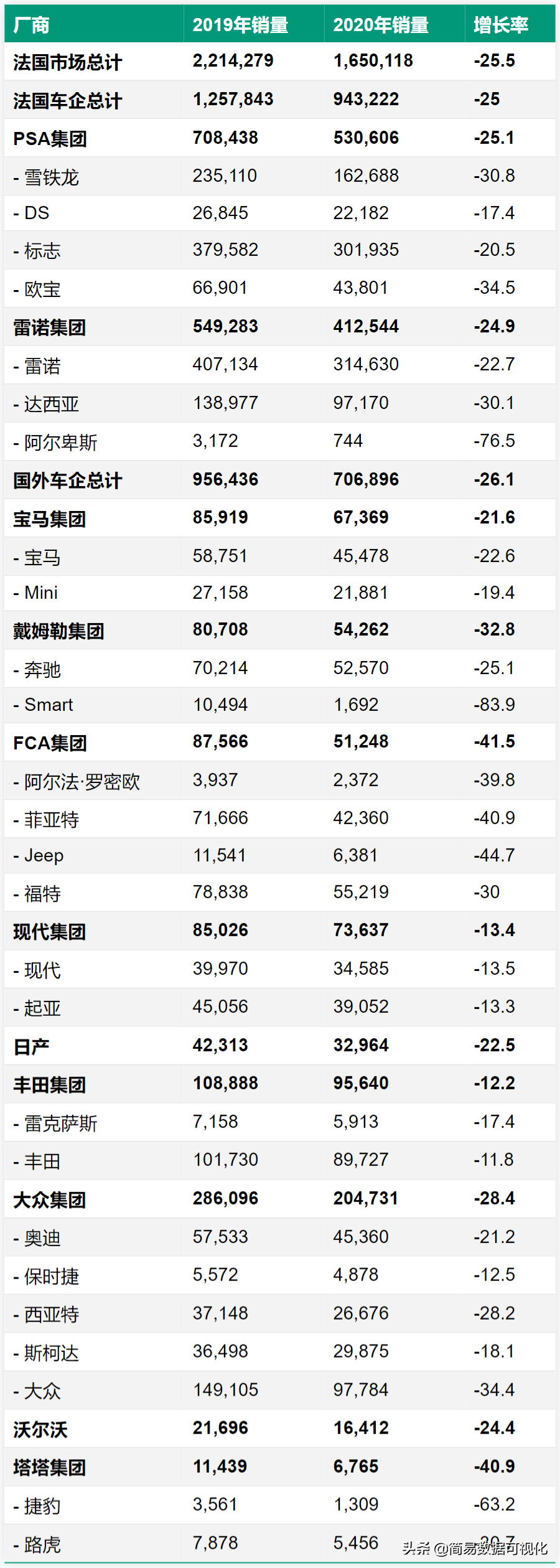 法国的十大名车（20年法国市场汽车销量排行榜）