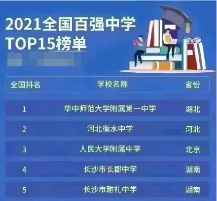 2021全国中学排名出炉，湖南2所中学进入前5，实力还是很强的