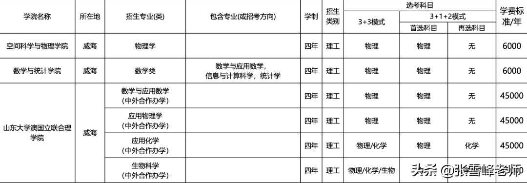 11所985高校的招生专业目录来了，低分捡漏技巧可以用上了（中）