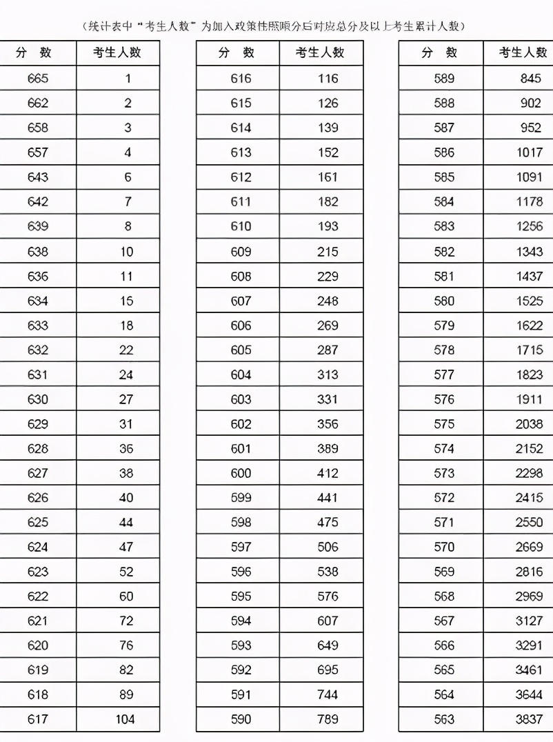 2020年高考志愿填报指南