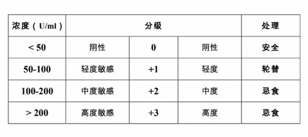 宝宝刚吃辅食就腹泻，到底哪里出了错？妈妈别傻傻给孩子禁食了