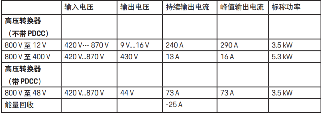 800V高压，4个电压平台，Taycan会是电动汽车的标杆吗