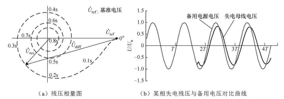 快速切換裝置在石化行業(yè)應(yīng)用存在的問題及解決方案