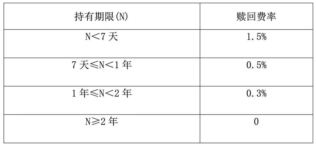 购买基金时选择前端还是后端收费？一个例子秒懂