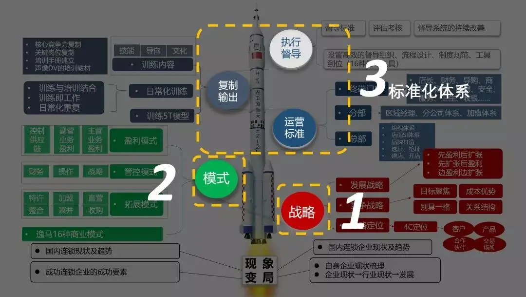 连锁经营的优势是什么?直营和加盟如何选择?