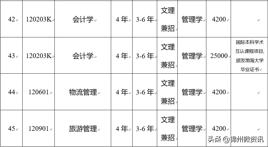 渤海大学2019年招生章程出炉