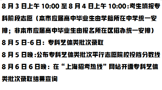 请收藏好！艺术类2021年录取批次及时间已更新至全国31个省市