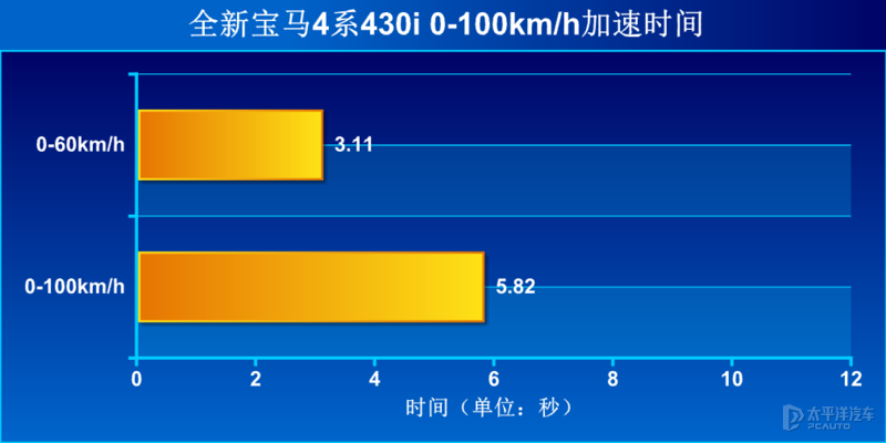 宝马终于良心发现！4系脱胎换骨，回头率甩3系一条街