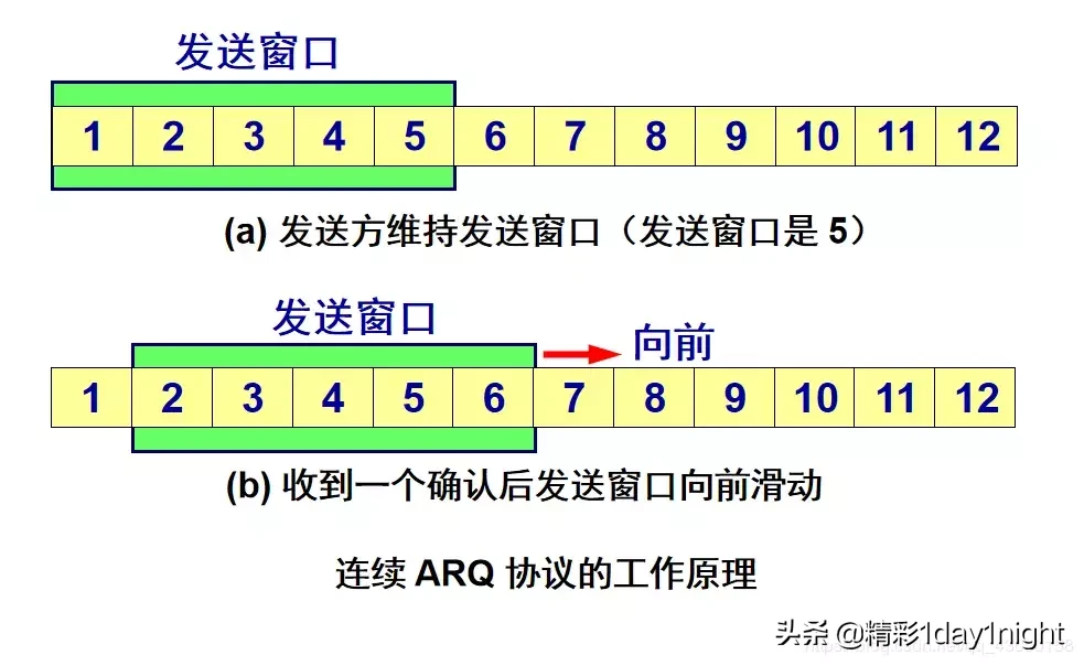 图解TCP/UDP原理