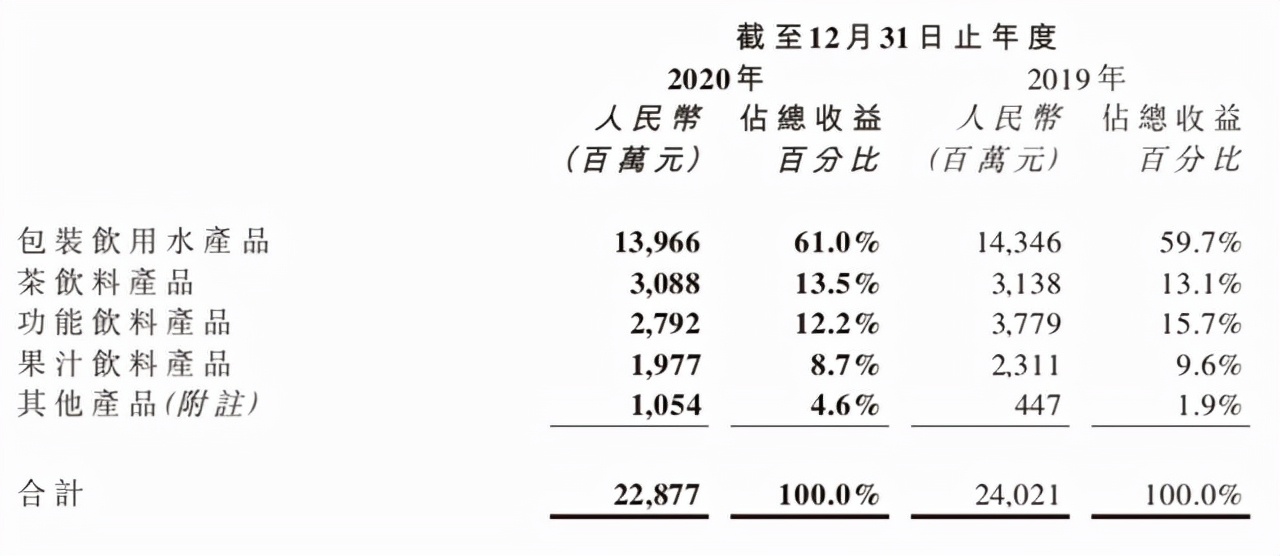 中国首富不太平：“福岛白桃”风波后，农夫山泉又陷“虫卵门”