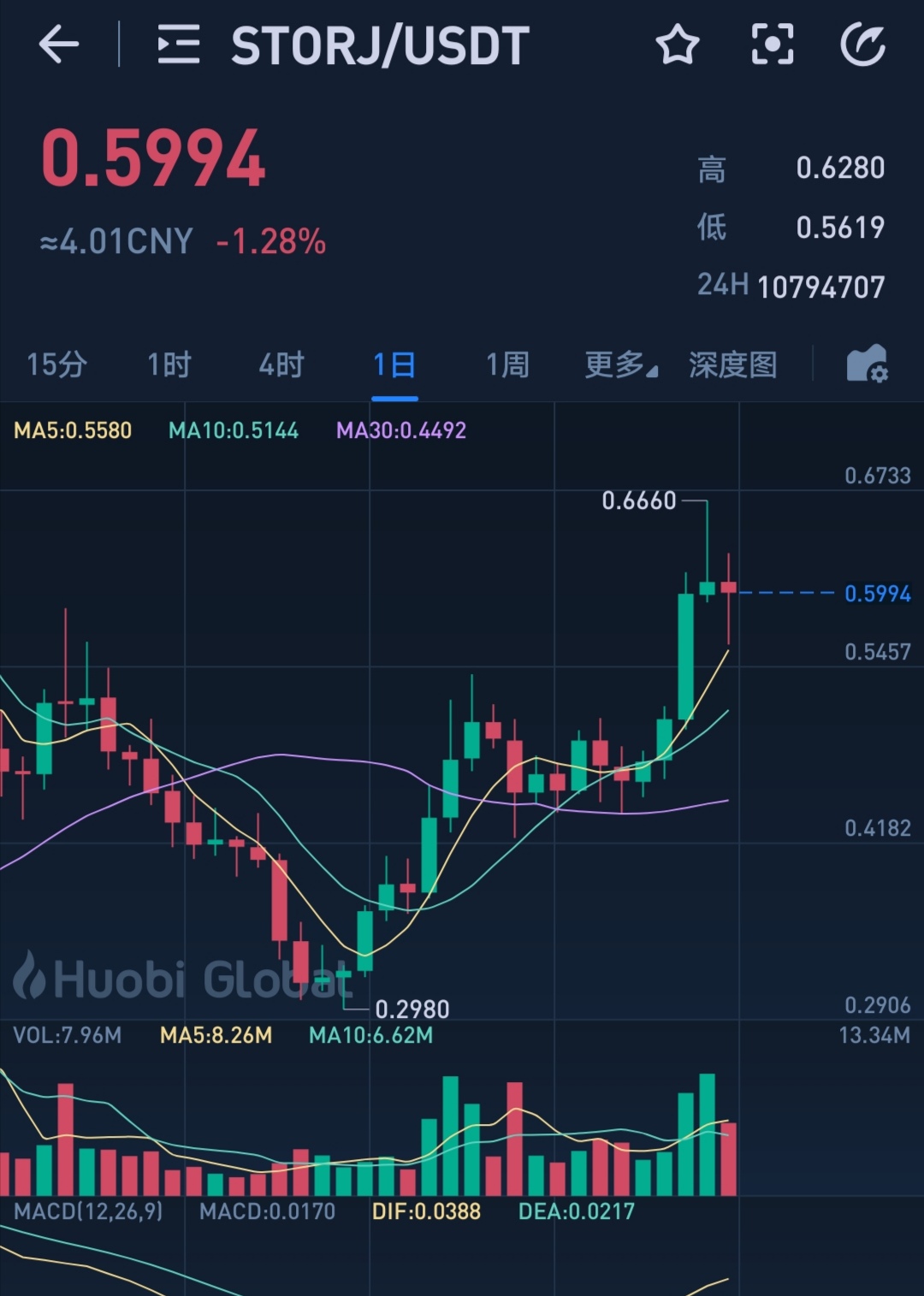 从具体数据看即将上线的FIL行情发展，爆发机会有多大？
