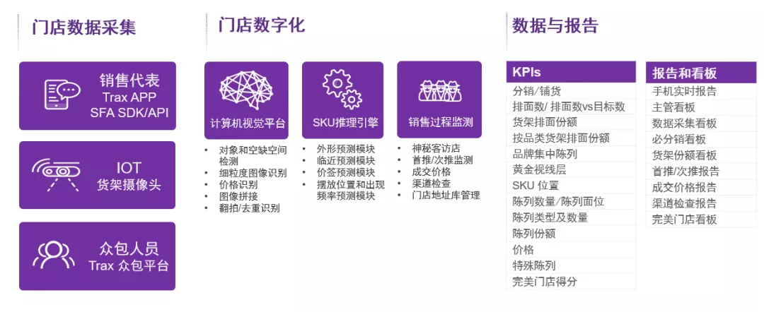 Trax在现场：医药健康企业的门店执行管理之道
