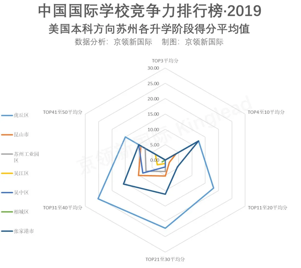 2019国际学校苏州区排名——北美国际学校列榜前三,不容小觑
