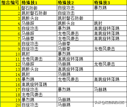 终于可以堂堂正正地格斗了：谈《热血格斗》遗失的诸多细节