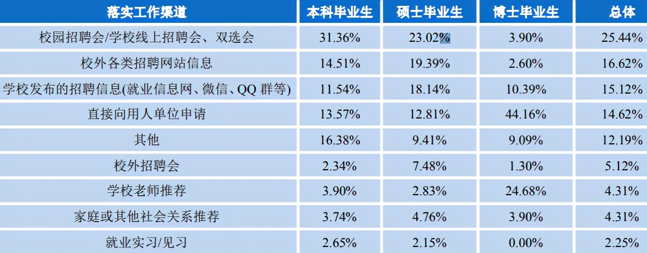 兰州大学2020届就业报告：985深造平台，只对努力同学有用