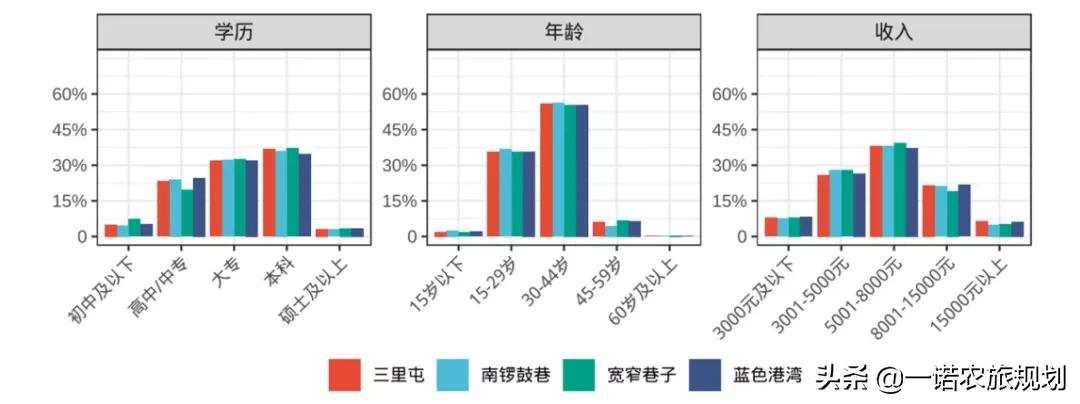 2021中国休闲发展年度报告：文化休闲成重点