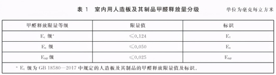 新国标ENF板材，三好宝宝板早已领取通关牌，释放量≤0.015mg/m³