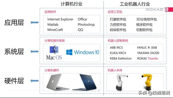 机器人控制系统的几个关键技术你要知道