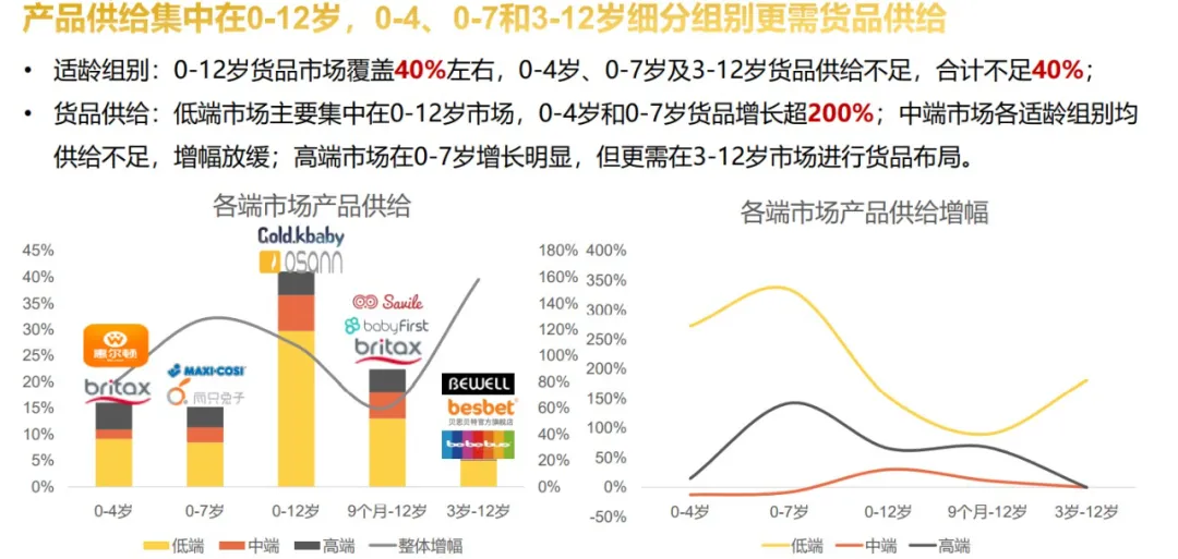 关乎孩子的生命,这个品类火了!有商家双11预售当晚卖出3000多万