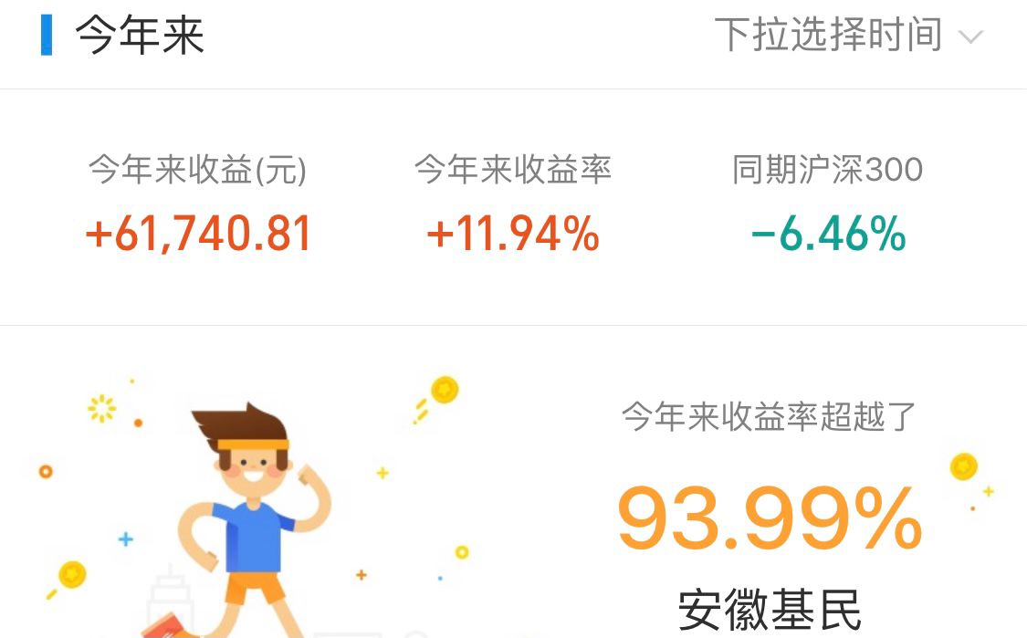 实盘收益率回撤，白酒医药还有机会