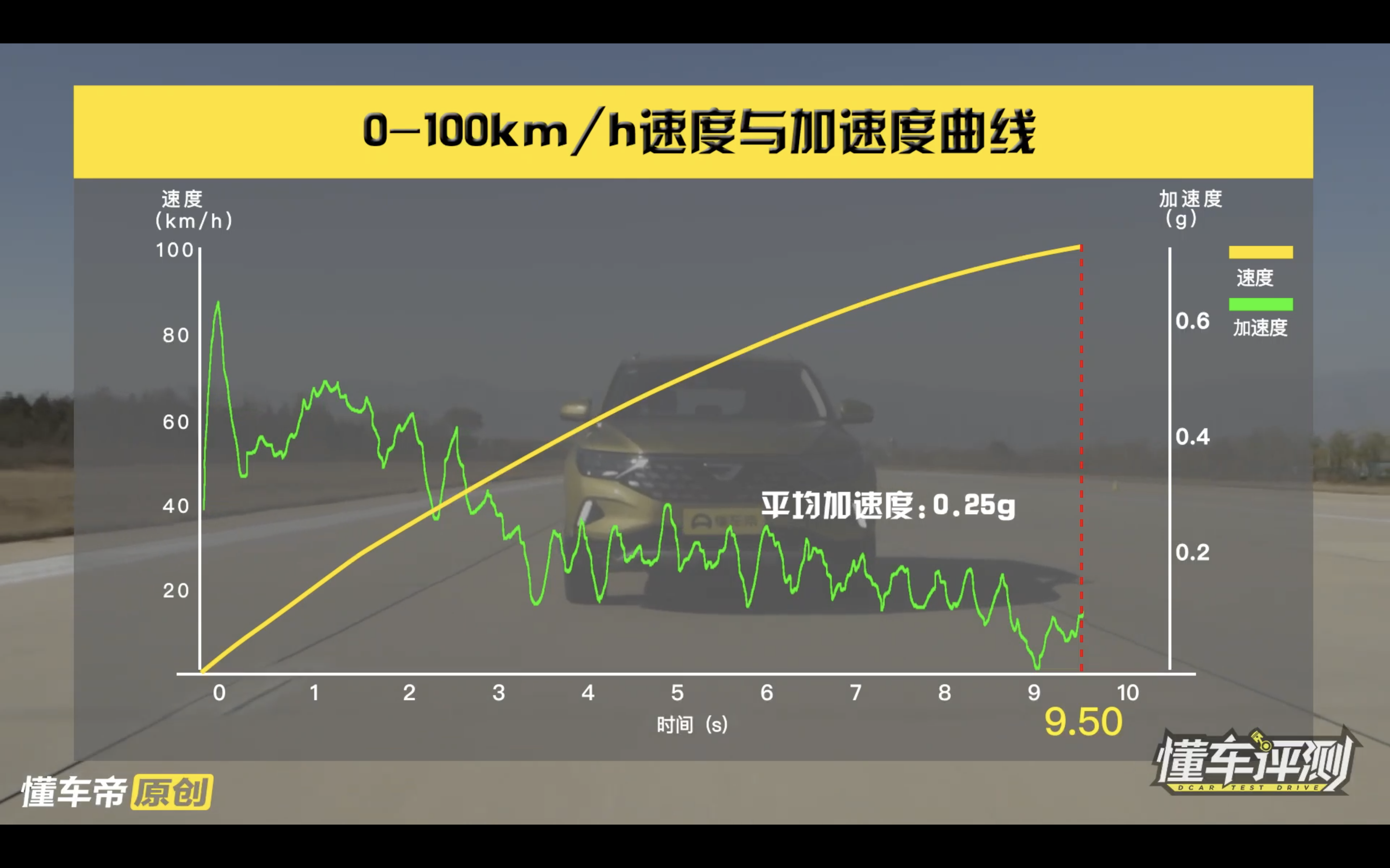 深度评测捷达VS5：丢了大众标还“高级”吗？