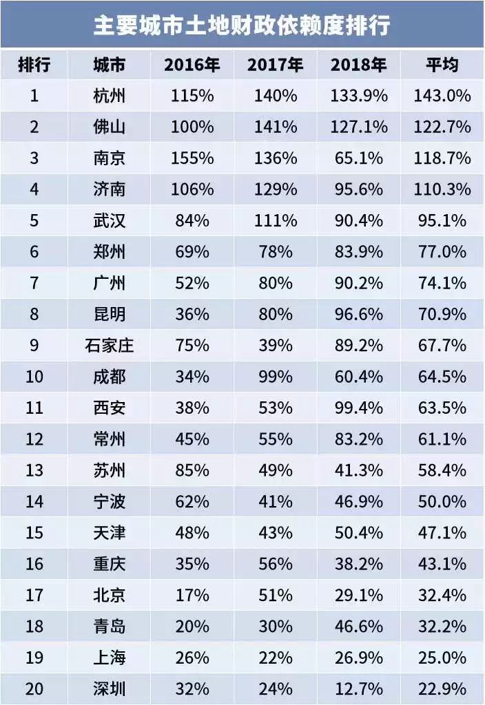二次房改,二次房改有关政策