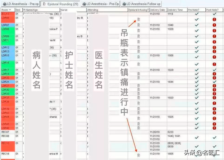 无痛分娩时代到来！你还在担心安全性吗?