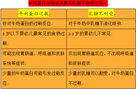 宝宝牛奶蛋白过敏了，是不是与母乳喂养无缘了呢？