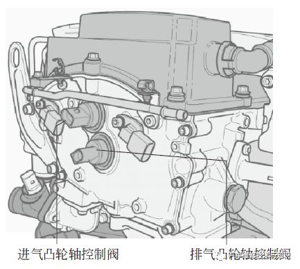 发动机上主要传感器的位置、原理以及典型故障案例分析